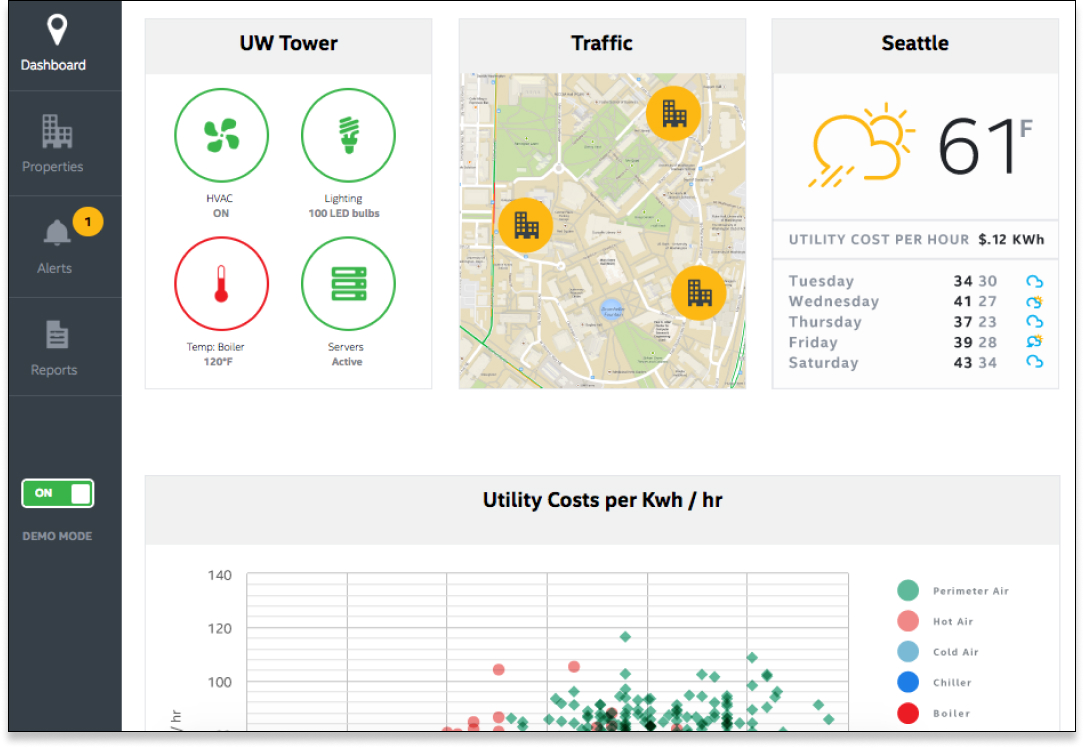 Web Apps for Intel IoT