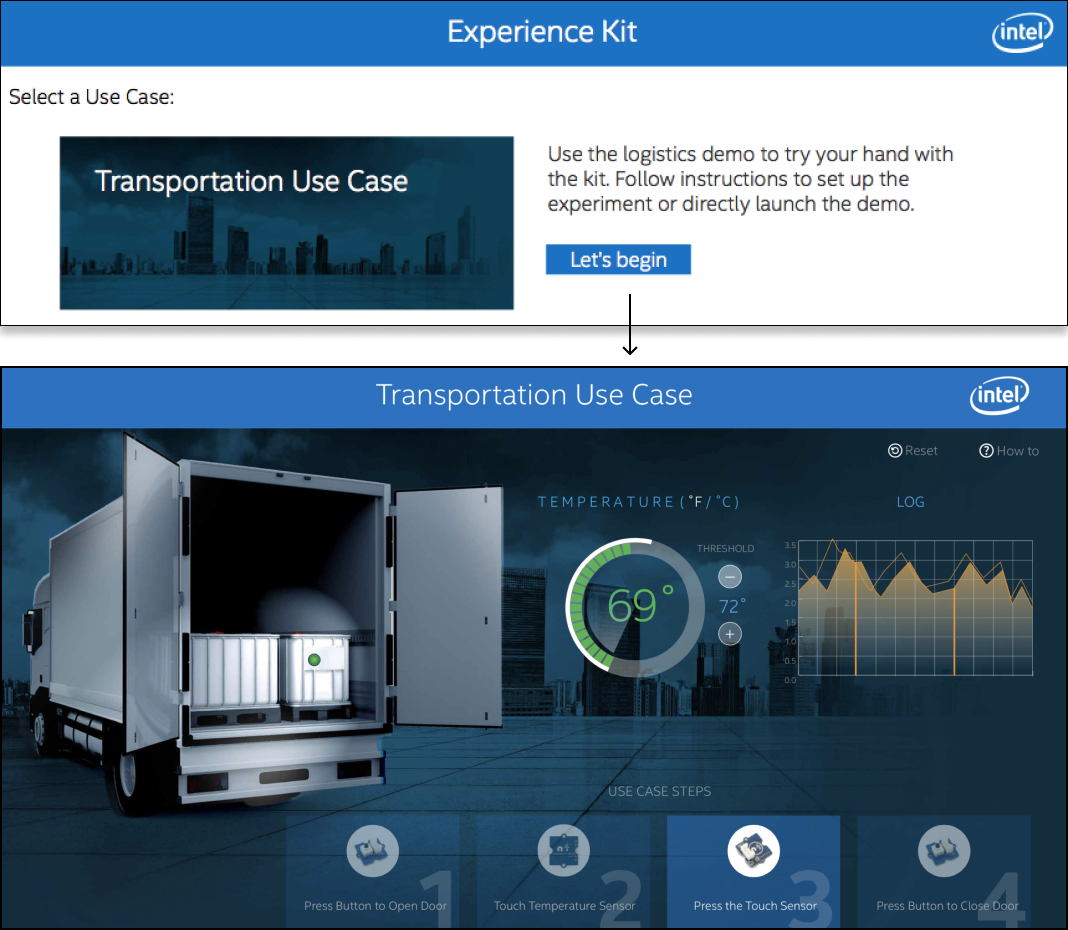 Web Apps for Intel IoT