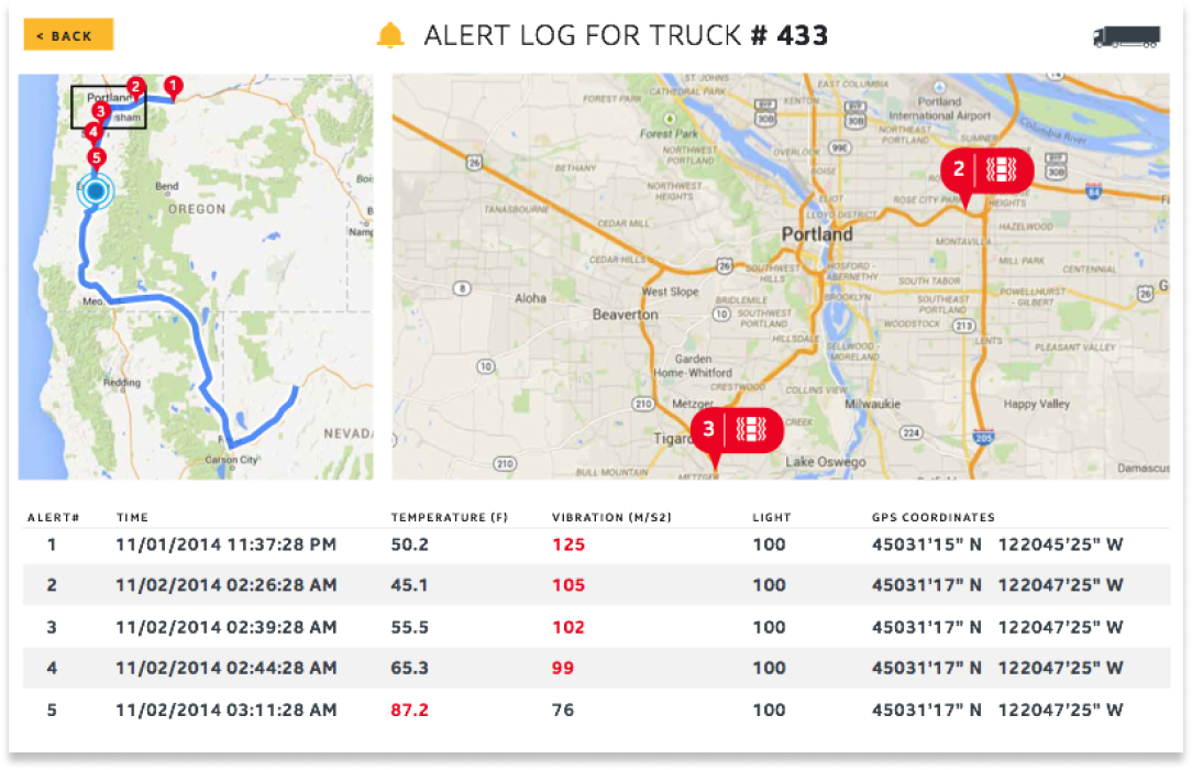 Web Apps for Intel IoT